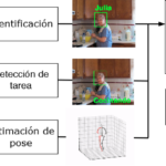 Detección automática de daños cognitivos y demencia a largo plazo