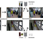 AVISARA: Atención Visual Activa para Residencias de Ancianos