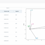 Cadel: Study and definition of new technology for the analysis of recycled LDPE based on the intelligent processing of multispectral images