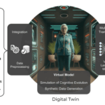 Digital Twins for early detection of signs of cognitive decline and personalised care using fair and explainable AI techniques